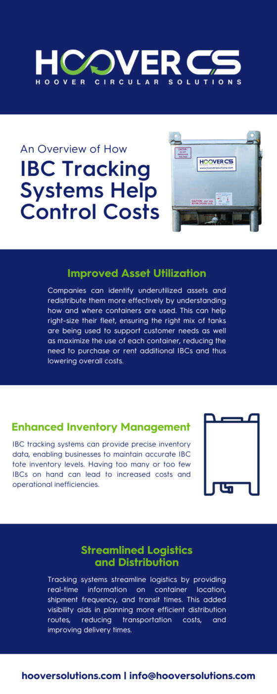 An Overview of How IBC Tracking Systems Help Control Costs