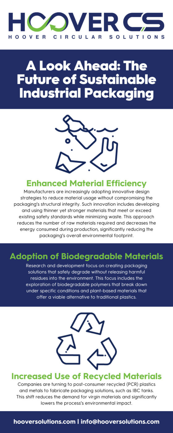 A Look Ahead: The Future of Sustainable Industrial Packaging